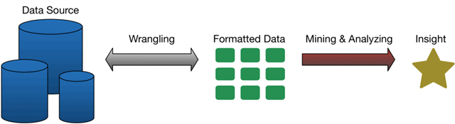 James_McGough's tweet image. “@IBMbigdata: What is the #DataScience Last Mile? dy.si/u62NK http://t.co/yJskpLlG13” @Phacilitate #BigDataLeaders