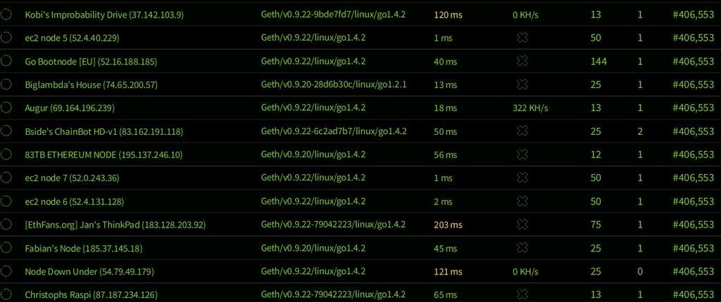 ChainBotHD's tweet photo. Watch ChainBot HD-v1 running crazy stable as #Ethereum #node on http://t.co/js73jhZTqn
Decentralize all the things! http://t.co/HgmH0XlAbl