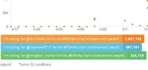 Iggy For The Win >> Nominaciones y premios (Recopilación Pág.4) - Página 4 CFj_dX_UMAEkJKa