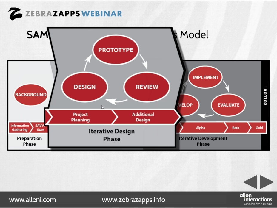 zebrazapps's tweet image. Hilton Case Study @customelearning @leocochran talking about the benefits of using #SAM to develop training