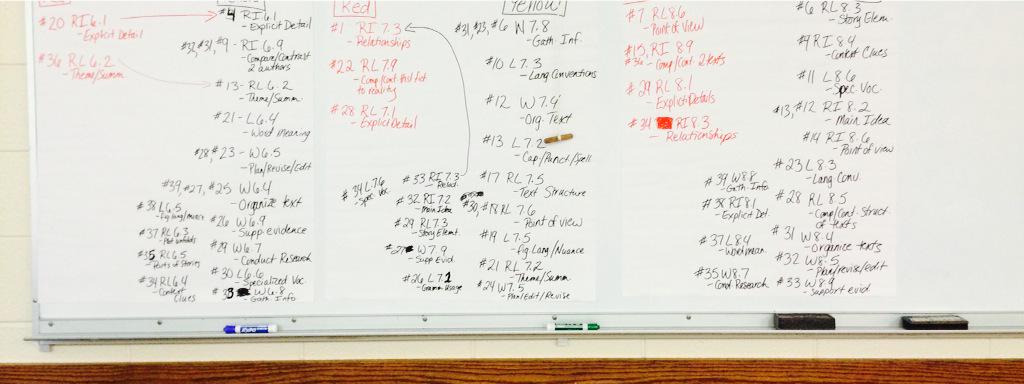 apes0088's tweet photo. Numbers, numbers everywhere- using data to plan PLCs @RSSinformation #rssmiddle @TinaMashburn @JhLentz http://t.co/9WAe8QPaX4
