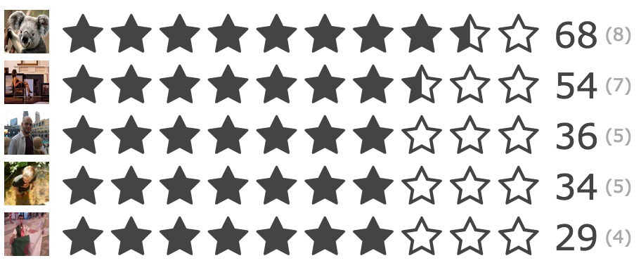 It's possible now to organize voting, to rate the best speeches.