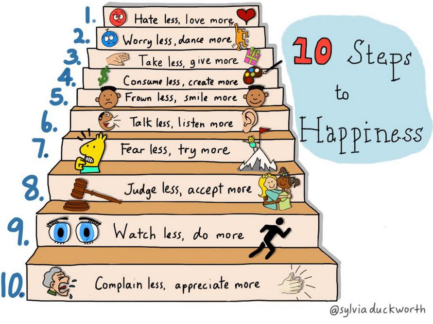 RT: <a href="/sylviaduckworth/">Sylvia Duckworth</a> 10 Steps to Happiness. #leadcpco #edchat #cpchat #teachers #education #motivation