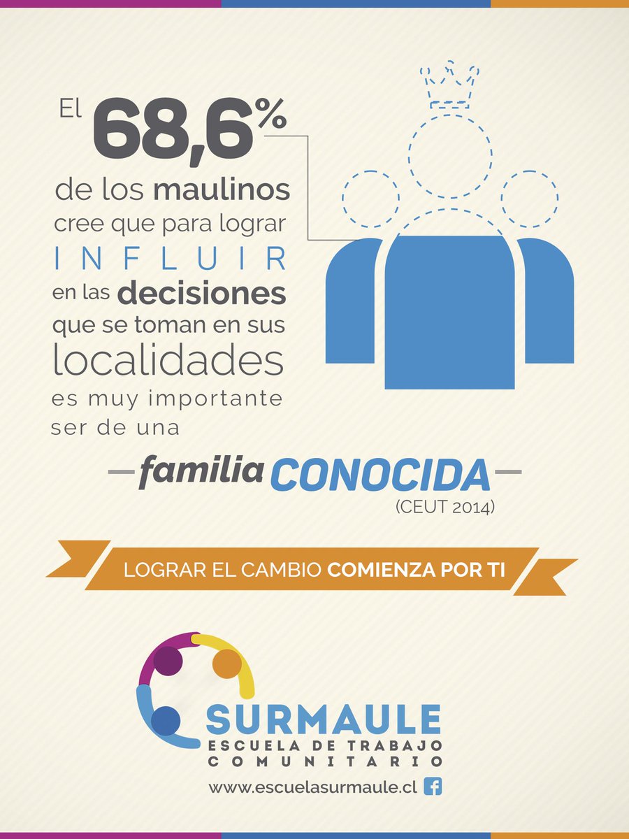A propósito de las transformaciones que Chile necesita #escuelasurmaule <a href="/FundTralkan/">Fundación Tralkan</a> <a href="/lafundacionsol/">Fundación SOL</a>