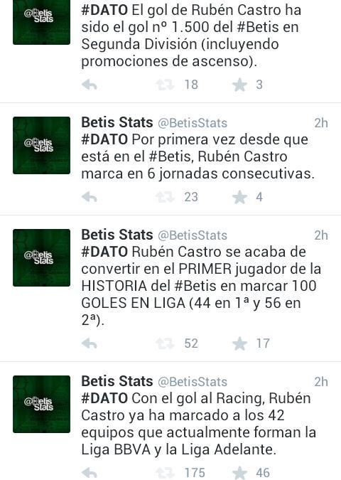 BetisStats's tweet photo. Rubén Castro Martín o cómo batir 4 récords diferentes con un mismo gol. http://t.co/zAfiflfLBI