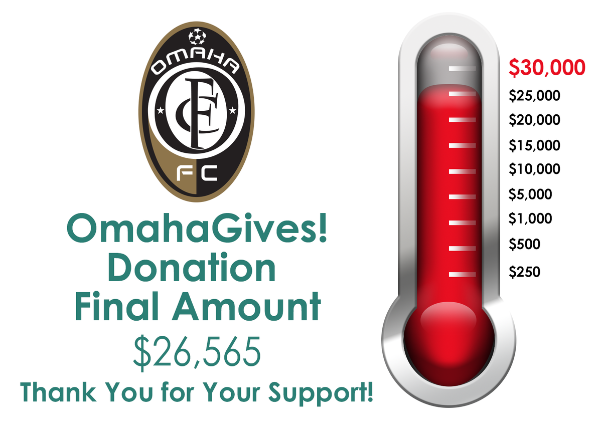 THANK YOU! THANK YOU!! Your support yesterday w/ OmahaGives! was incredible.
