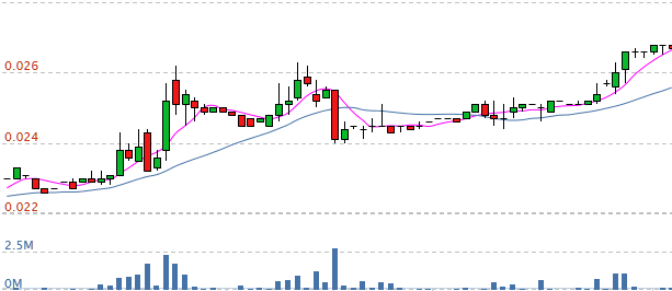 CoinsSource's tweet image. Markets Now - #Bitshares inches +8.39% with over $44,000 24-hour Volume. Mainly traded on #BTC38 China.