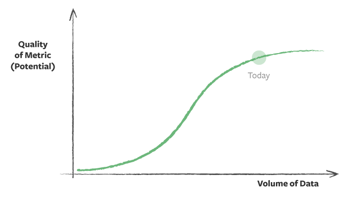 TecUnite_com's tweet photo. @GrowthHackerSMB: Medium's metric that matters: Total Time Reading https://t.co/keG9RQ7hw0 http://t.co/9gdz8JGKi0

https://t.co/Sd38B2h4qA