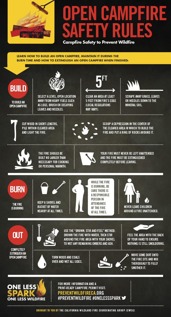 CAL_FIRE's tweet photo. Spending time outdoors this #MemorialDay? Take steps to prevent wildfires. Learn more: http://t.co/2lkK7wtcgi http://t.co/V7xPMjm3Mf