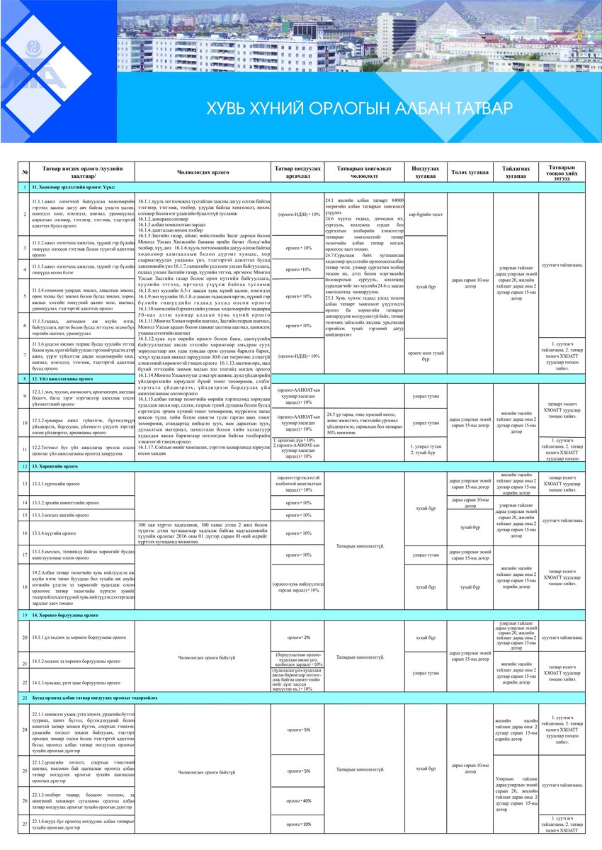 Хувь хүний орлогын албан татварын танилцуулга