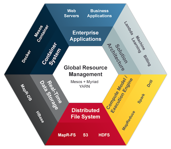 KirkDBorne's tweet photo. Run at Google Scale with @MapR's Zeta Architecture http://t.co/NMFAky1H4o #BigData #Analytics
https://t.co/b5aa5xMpCA http://t.co/ez5TyoxnY0