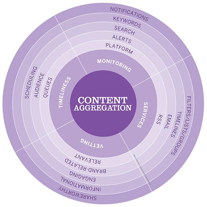 "Without strategy you will fail, because you haven’t defined your success." bit.ly/1SedkvE #contentmarketing