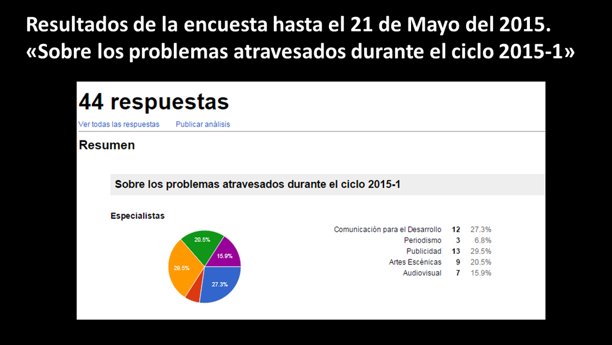 repcompucp's tweet photo. Para llevar una muestra representativa, necesitamos 100 rptas mínimo. Llena la sgte encuesta http://t.co/eKwQaKm6rT http://t.co/DuCHgxNh7f