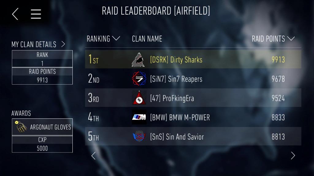DIRTYSHARKCLAN's tweet photo. So we decided to do a raid for shits and giggles... http://t.co/YaqhOEVadj