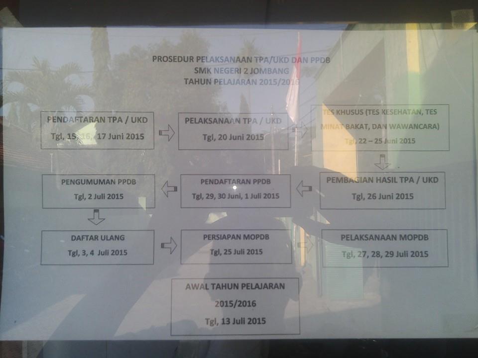 jadwal TPA sampai MOPDB, brosur bisa diambil di pos satpam :)