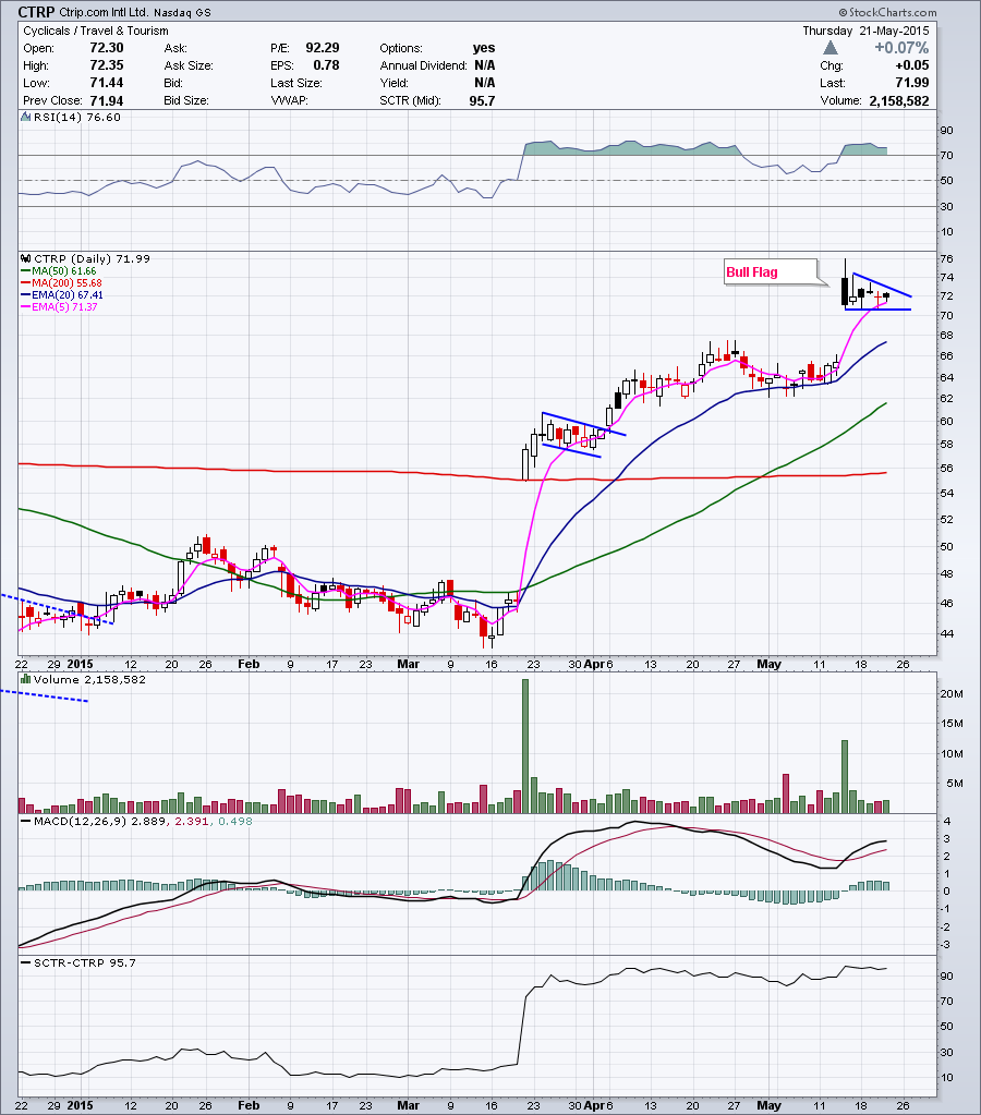 TraderJamie tweet picture