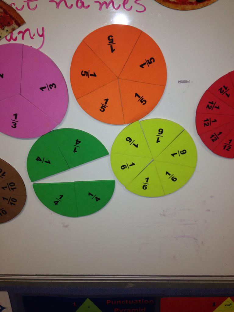 grantjohnson93's tweet photo. Found these in class today; great way to teach equivalent fractions! #ACUedu_452 http://t.co/K14S1ezC20