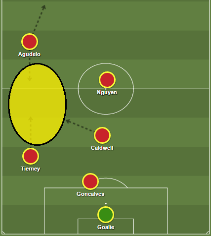 colelarned's tweet photo. Can #DCU cope with the front 4? My SScouting Report of #NERevs ahead of #NEvDC https://t.co/0DUB1tGbNe http://t.co/IKGdjMRVon