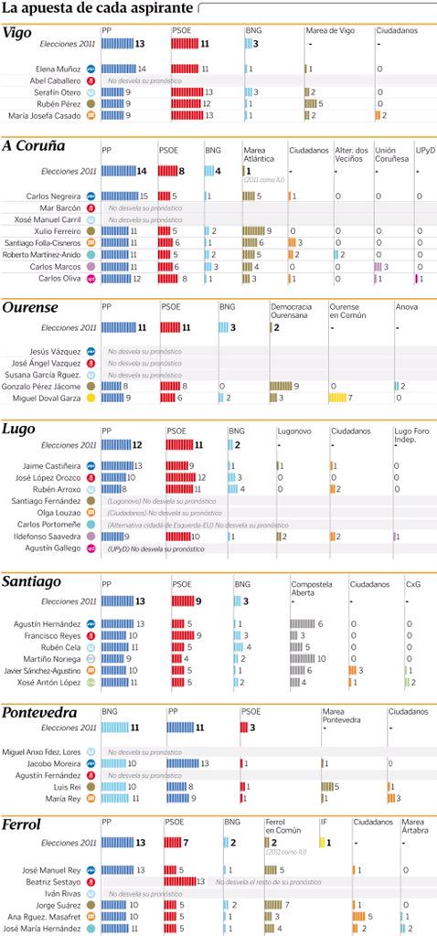 lavoz24M's tweet photo. A dos días del #24m, esta es la quiniela de los candidatos http://t.co/BoJmVLwcrz http://t.co/TTnQJcs1y8