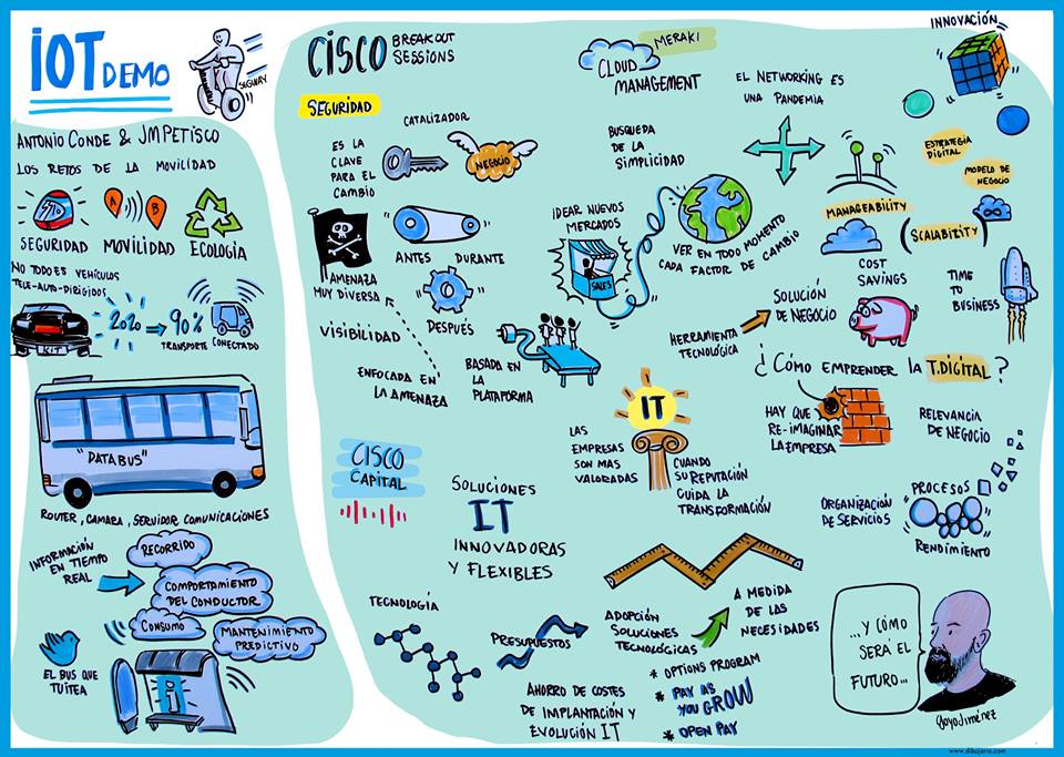 CarlaLucadeTena's tweet image. Así vió @dibujario la demo de #InternetOfThings en #CiscoConnectES