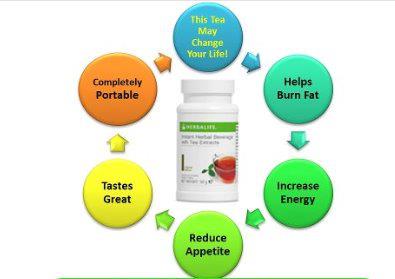 FyldeCoastNutrition tweet media