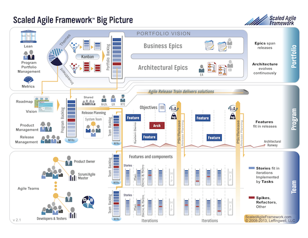 JSdevlpr's tweet image. bit.ly/Dvlp-12 = Agile Portfolio Management. | Anagha Agile Systems