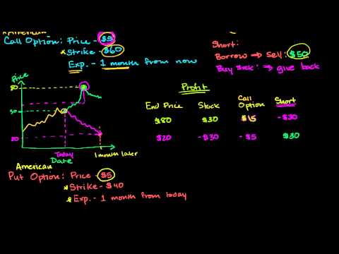 American Put Options vid.staged.com/5lyp #staged