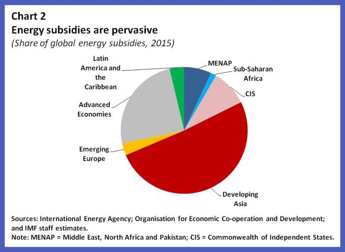 Pie Chart Of Energy Sources In Us