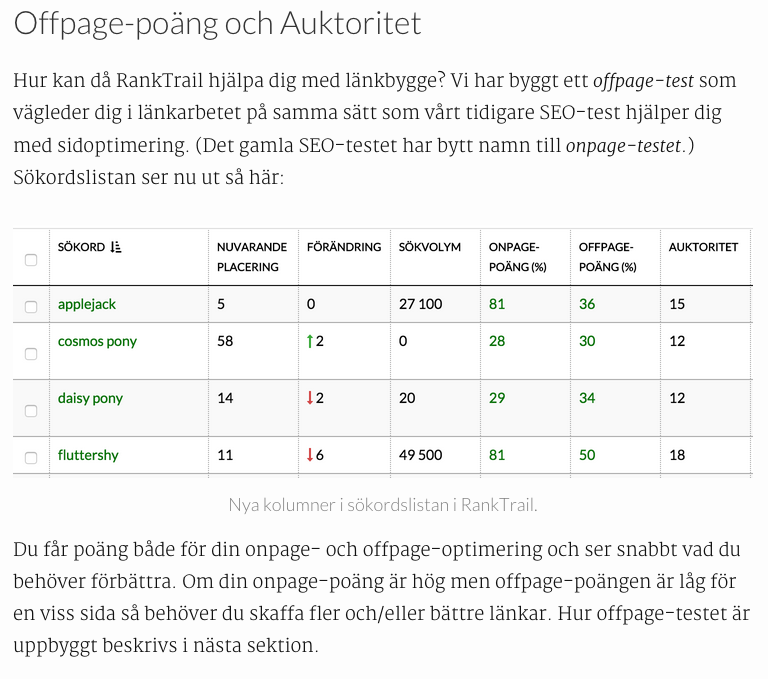 RankTrail tweet media