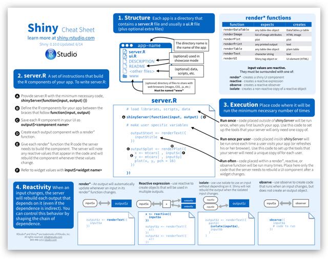 TomSilico's tweet photo. .@sritchie73 @ResBaz @KirkDBorne Incredibly useful #Rstats #DataScience cheat sheets @Rstudio http://t.co/dmIapwC1qp http://t.co/tKtmNr6b5t