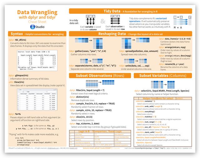 TomSilico's tweet photo. .@sritchie73 @ResBaz @KirkDBorne Incredibly useful #Rstats #DataScience cheat sheets @Rstudio http://t.co/dmIapwC1qp http://t.co/tKtmNr6b5t