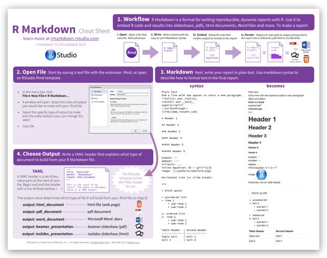 TomSilico's tweet photo. .@sritchie73 @ResBaz @KirkDBorne Incredibly useful #Rstats #DataScience cheat sheets @Rstudio http://t.co/dmIapwC1qp http://t.co/tKtmNr6b5t