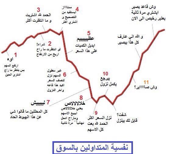 تصور قريب للواقع 👇😆