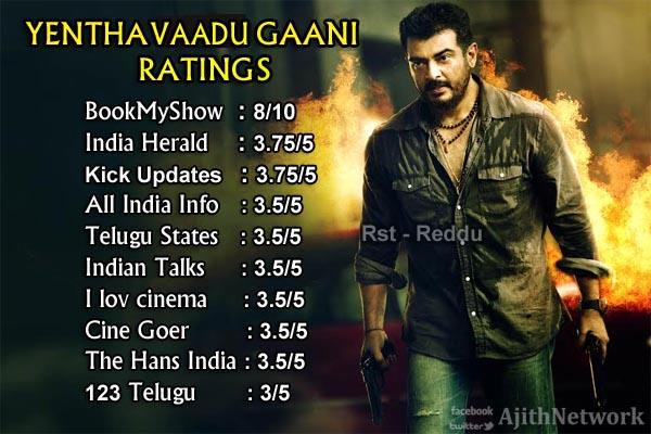 AjithNetwork's tweet image. #YenthaVaaduGaani Ratings