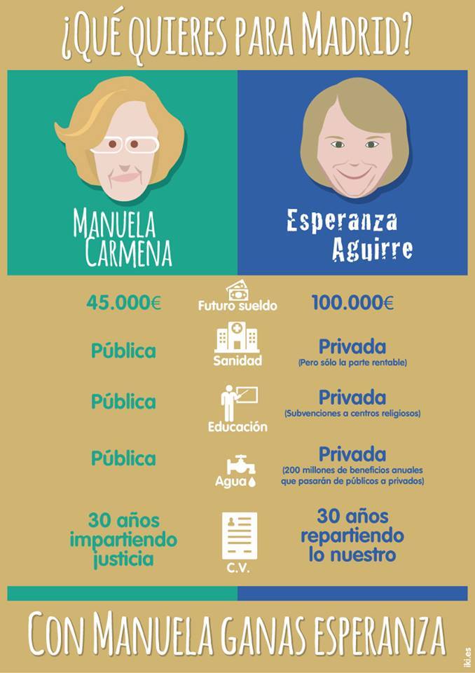 madconmanuela's tweet photo. Esperanza Aguirre no tiene programa y presume de ello. #elprogramademanuela es bien común #ManuelaAlcaldesa http://t.co/9asWvx8yfi