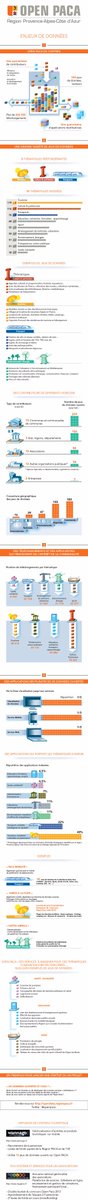 data_sud's tweet photo. #OpenPaca: applis, téléchargements, 3 années de programme #OpenData en une #infographie http://t.co/fFVapSdrHR http://t.co/T8l2dGQlCd