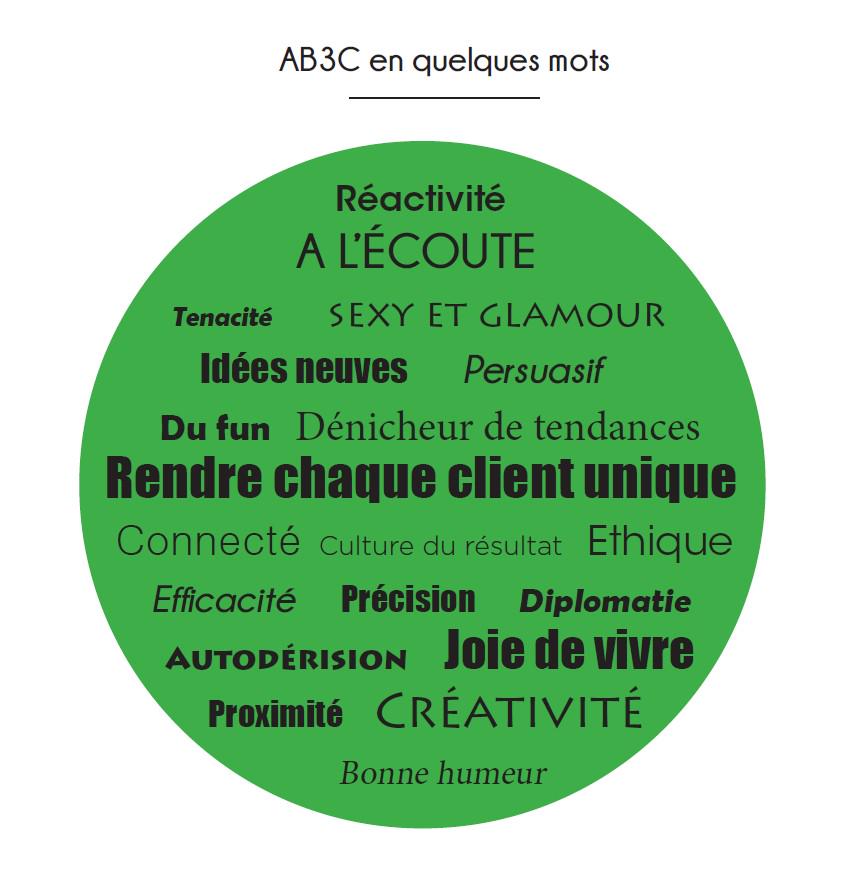 AB3C_RP's tweet photo. AB3C en quelques mots https://t.co/7ihJmI1Fsc http://t.co/ctslK5OeLx