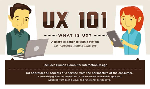 Red_Web_Design's tweet photo. 5 Essential Steps To Improve The User Experience Of Your Website - http://t.co/tJxX1dHWjy #Bizitalk #RedBizUK http://t.co/IW8jy1qvKV