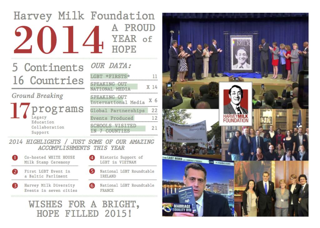 Happy Birthday Harvey Milk. 