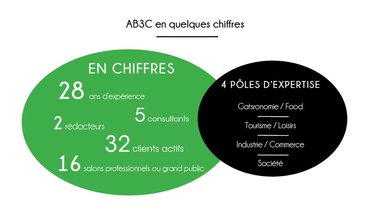 AB3C_RP's tweet photo. AB3C en chiffres https://t.co/7GdWofZxD3 http://t.co/qICyARooqm
