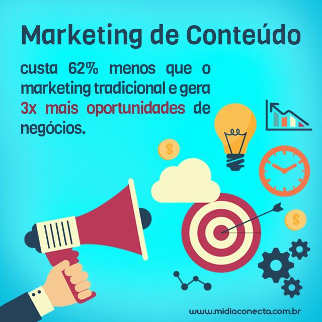 midiaconecta's tweet photo. Atrair, cativar e reter clientes. Quem não quer? Conhece o #marketingdeconteudo? Fale com a gente! #contentmarketing http://t.co/wIa0zVPQsd