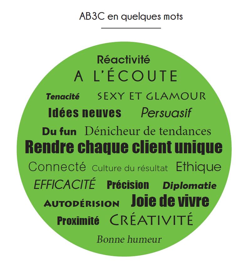 AB3C_RP's tweet photo. AB3C en quelques mots https://t.co/YsHyM5Eh8n http://t.co/rQMAfWB0yB