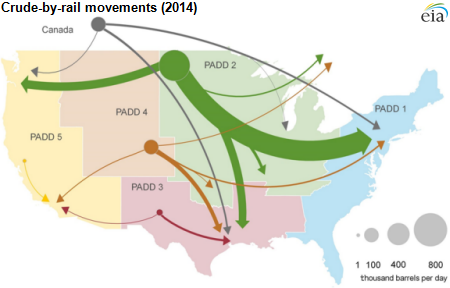 Flickr image of the week: Crude-by-rail movements (2014) bit.ly/1FiD8RY