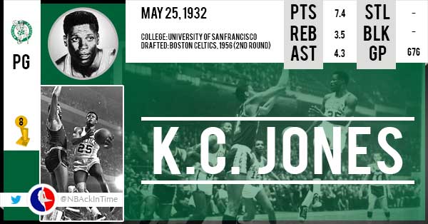 Happy Birthday K.C. Jones   