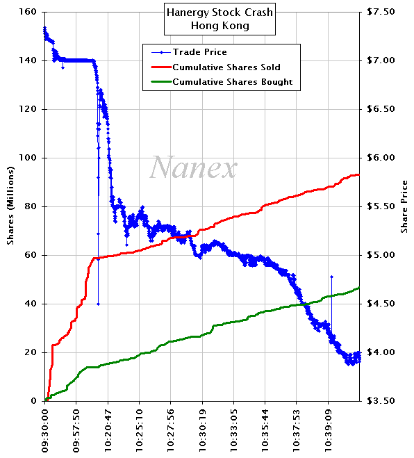 Stock Buy Sell Volume Chart