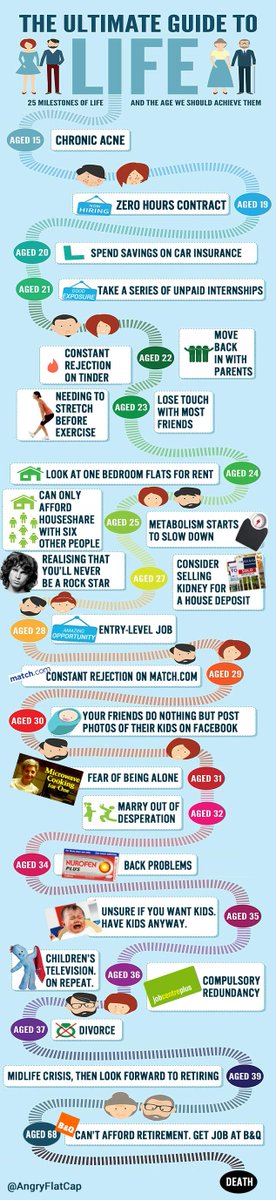 LiamMakesStuff's tweet image. The Daily Mail published an infographic showing when we should hit certain life milestones. I made it more realistic.