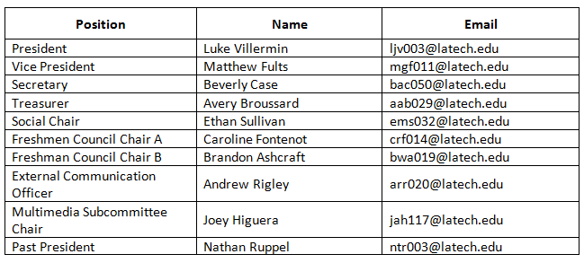 LaTechESA's tweet photo. Congratulations to our new 2015-2016 ESA Officers! http://t.co/U1H0TKoSRn