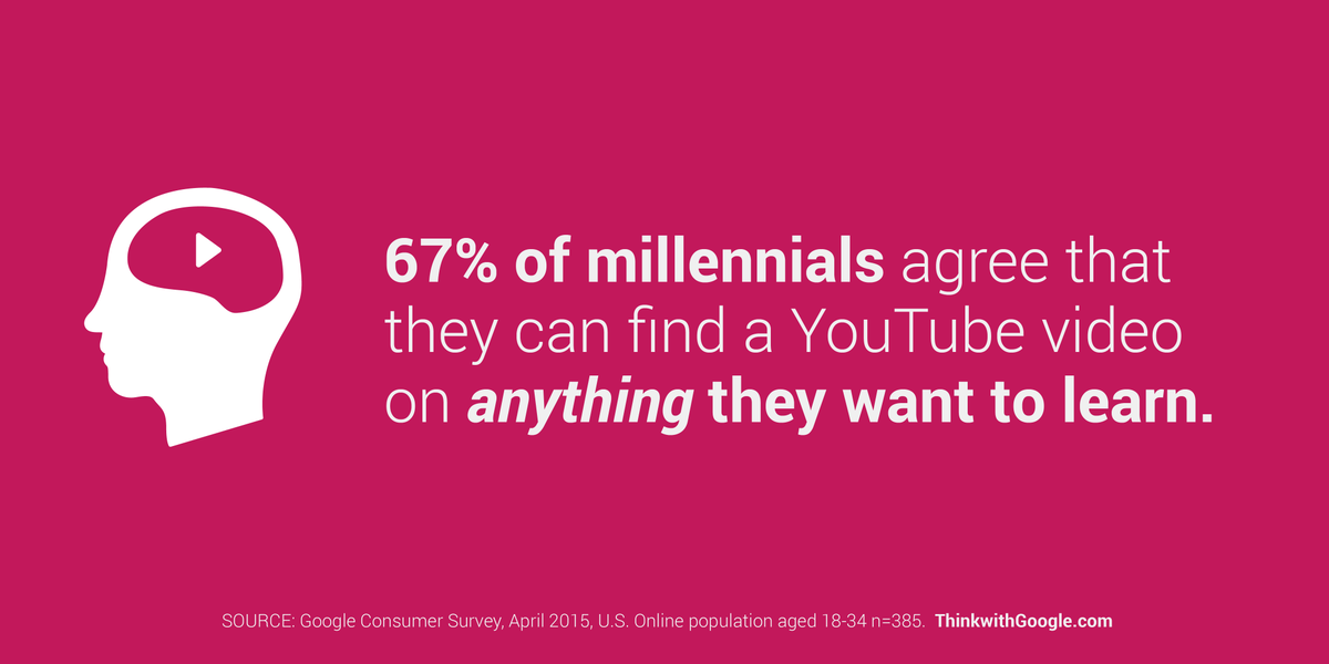 #ICYMI Why YouTube Is An Important Marketing Tool ow.ly/NjcqD 

  (img <a href="/ThinkwithGoogle/">Think with Google</a>)