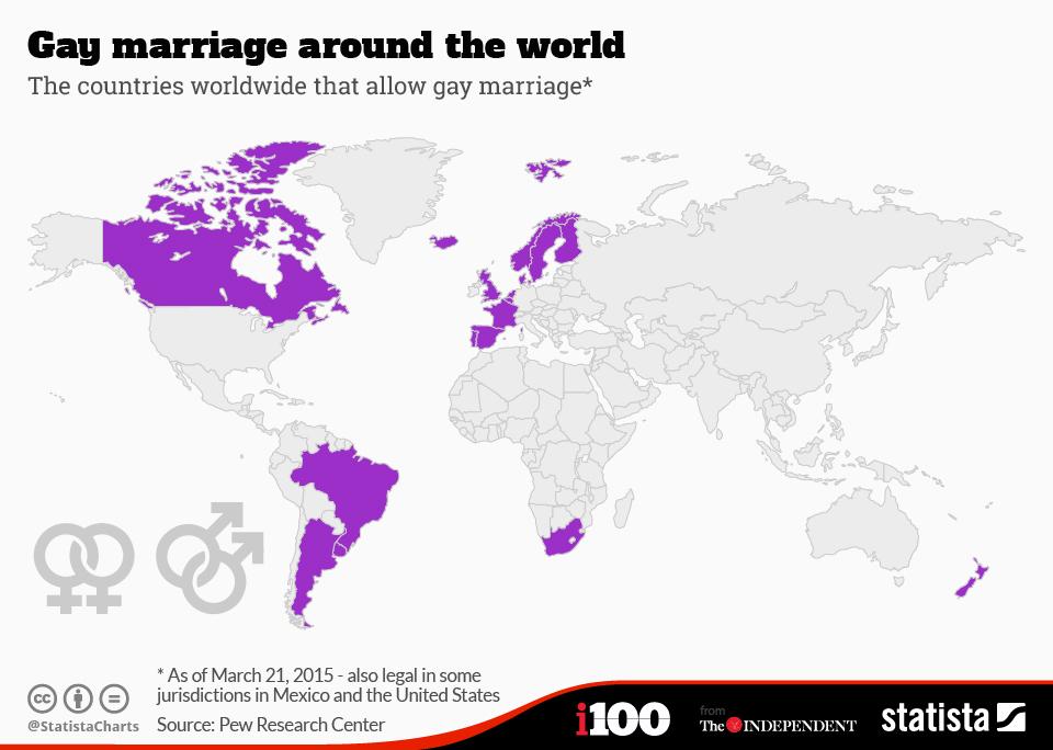 Gay marriage legal in countries