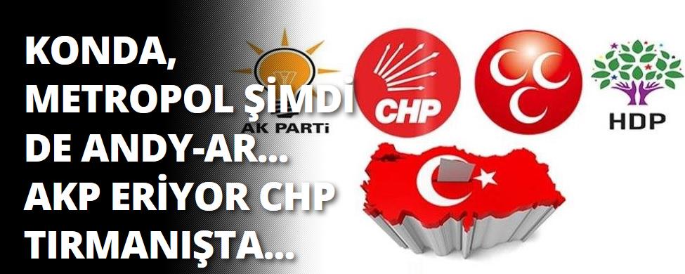 cumhuriyetgzt1's tweet photo. Konda, Metropol şimdi de Andy-ar... AKP eriyor CHP tırmanışta...

http://t.co/5jd66RlJRx http://t.co/iQMN2buzg9